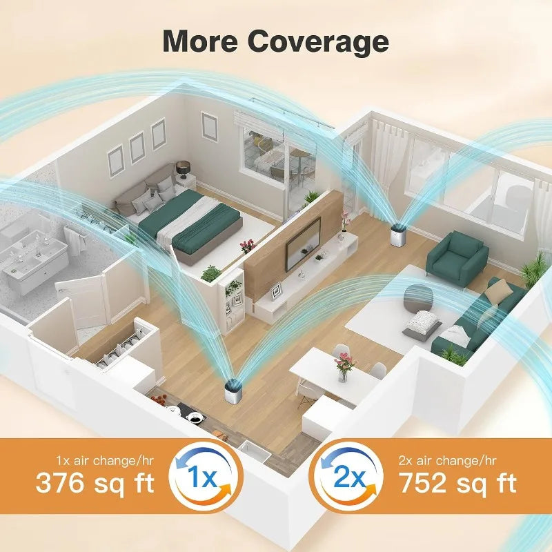 Chivalz Quiet HEPA Air Purifiers Pack