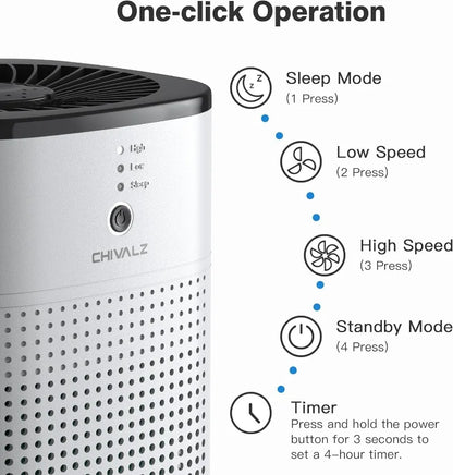 Chivalz Quiet HEPA Air Purifiers Pack